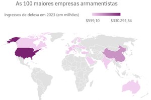 Quem ganha com as guerras?